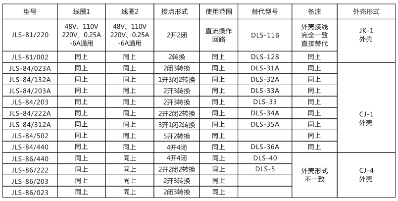 JLS-84/023A靜態(tài)雙位置繼電器技術參數(shù)圖片