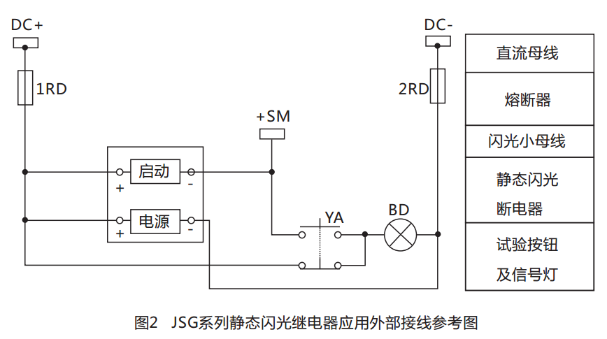 JSG-B型靜態(tài)閃光繼電器結構特點圖 JSG-B型靜態(tài)閃光繼電器結構特點圖