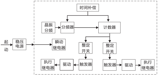 SSJ8-32C高精度時(shí)間繼電器工作原理圖片