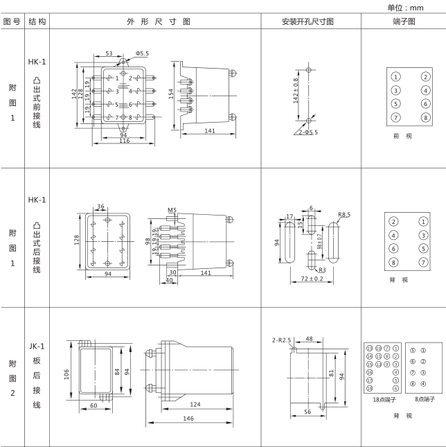 SSJ8-32C高精度時(shí)間繼電器外形及開孔尺寸圖片1
