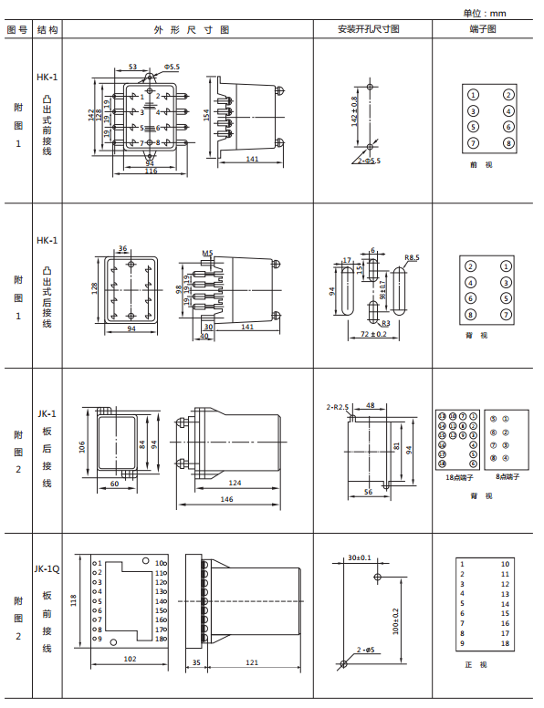 LY-32電壓繼電器外形尺寸及開孔尺寸 LY-32電壓繼電器外形尺寸及開孔尺寸