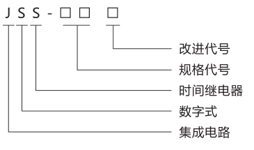 JSS-12A時間繼電器產(chǎn)品型號含義圖片 JSS-12A時間繼電器產(chǎn)品型號含義圖片
