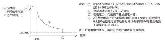 JL-C/21-3、4反時限電流繼電器訂貨須知