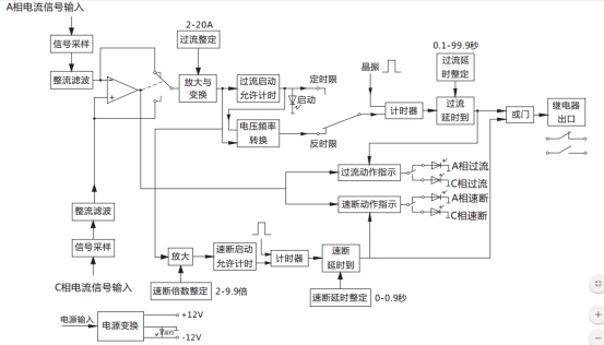 JGL-81/Ⅱ二相靜態(tài)反時(shí)限過(guò)流繼電器工作原理圖