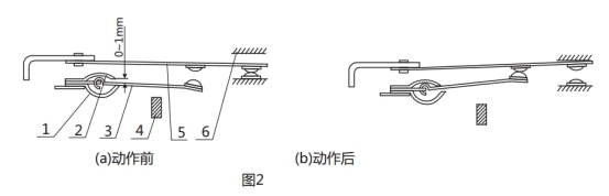 GL-26/10過流繼電器調試動作圖片
