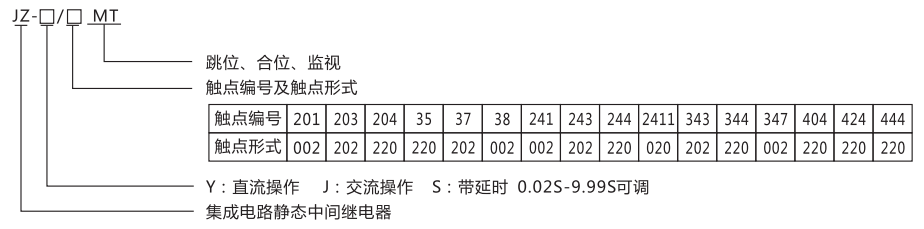 JZ-Y(J)-37MT跳位、合位、電源監(jiān)視中間繼電器型號命名及含義