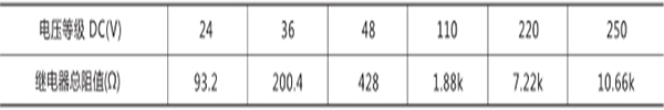 1額定電壓、額定電流及線(xiàn)圈阻值