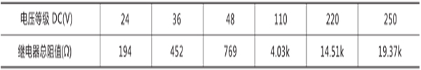 額定電壓、額定電流及線(xiàn)圈電阻