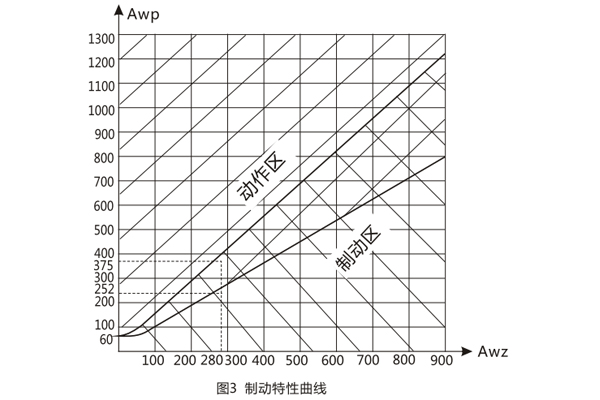 制動(dòng)特性曲線 制動(dòng)特性曲線