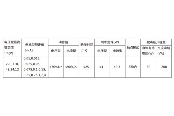 DX-8E信號繼電器主要技術數(shù)據(jù)見表。