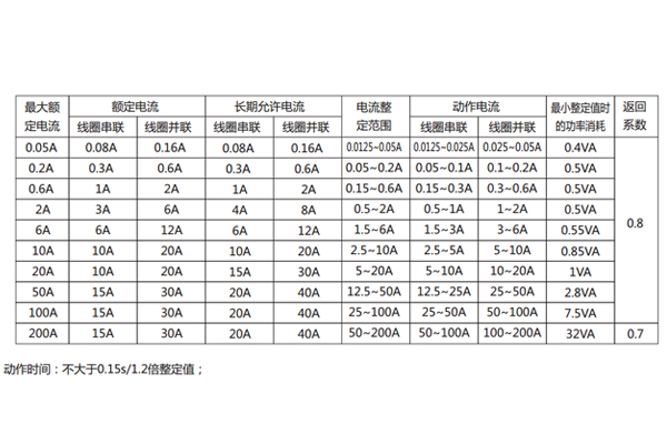 技術(shù)條件 技術(shù)條件