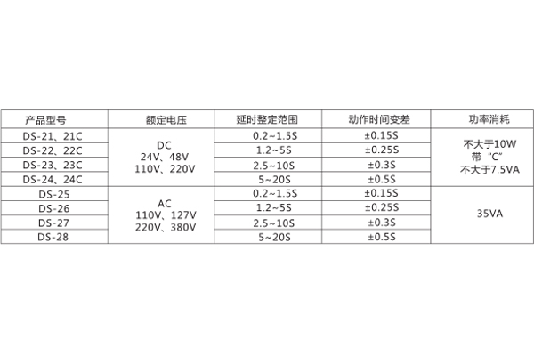 數(shù)據圖 數(shù)據圖