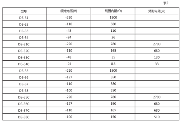 數(shù)據(jù)圖 數(shù)據(jù)圖