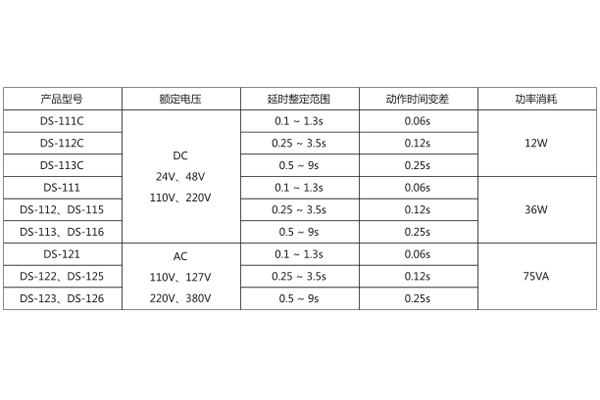 技術參數(shù) 技術參數(shù)