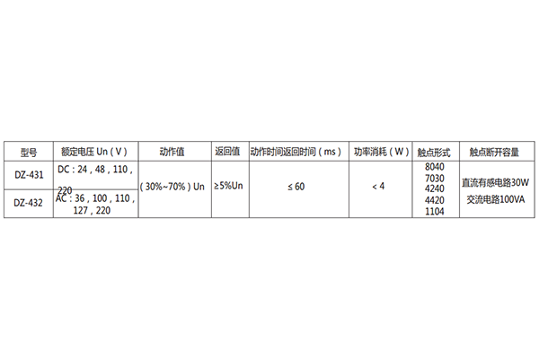 技術(shù)要求 技術(shù)要求