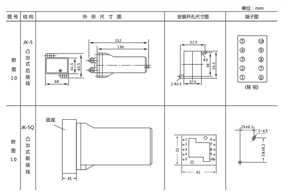 開孔尺寸 開孔尺寸