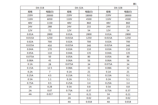 技術(shù)參數(shù) 技術(shù)參數(shù)