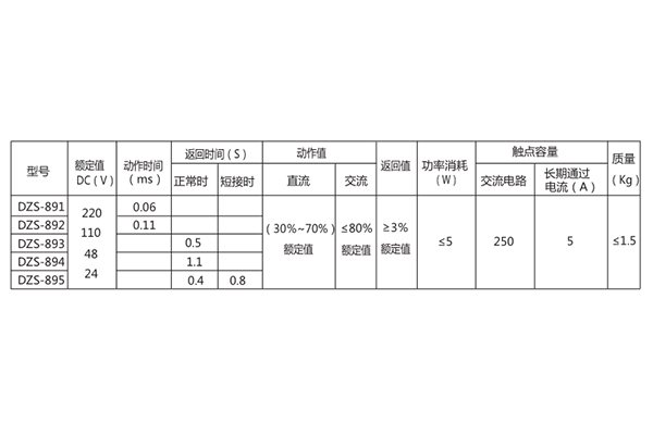 技術(shù)數(shù)據(jù) 技術(shù)數(shù)據(jù)