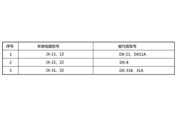 老型號(hào)對照表 老型號(hào)對照表