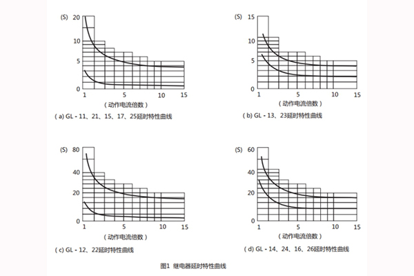 GL-15技術要求 GL-15技術要求2.jpg