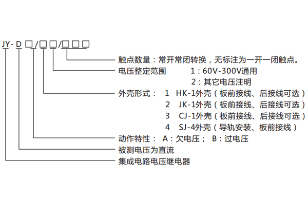 型號(hào)命名及含義 型號(hào)命名及含義