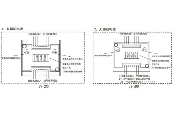 使用方法 使用方法