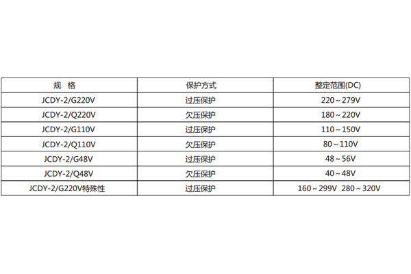 技術參數(shù) 技術參數(shù)
