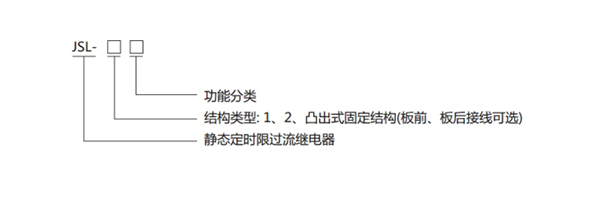 JSL-12型號分類及含義 JSL-12型號分類及含義1.jpg